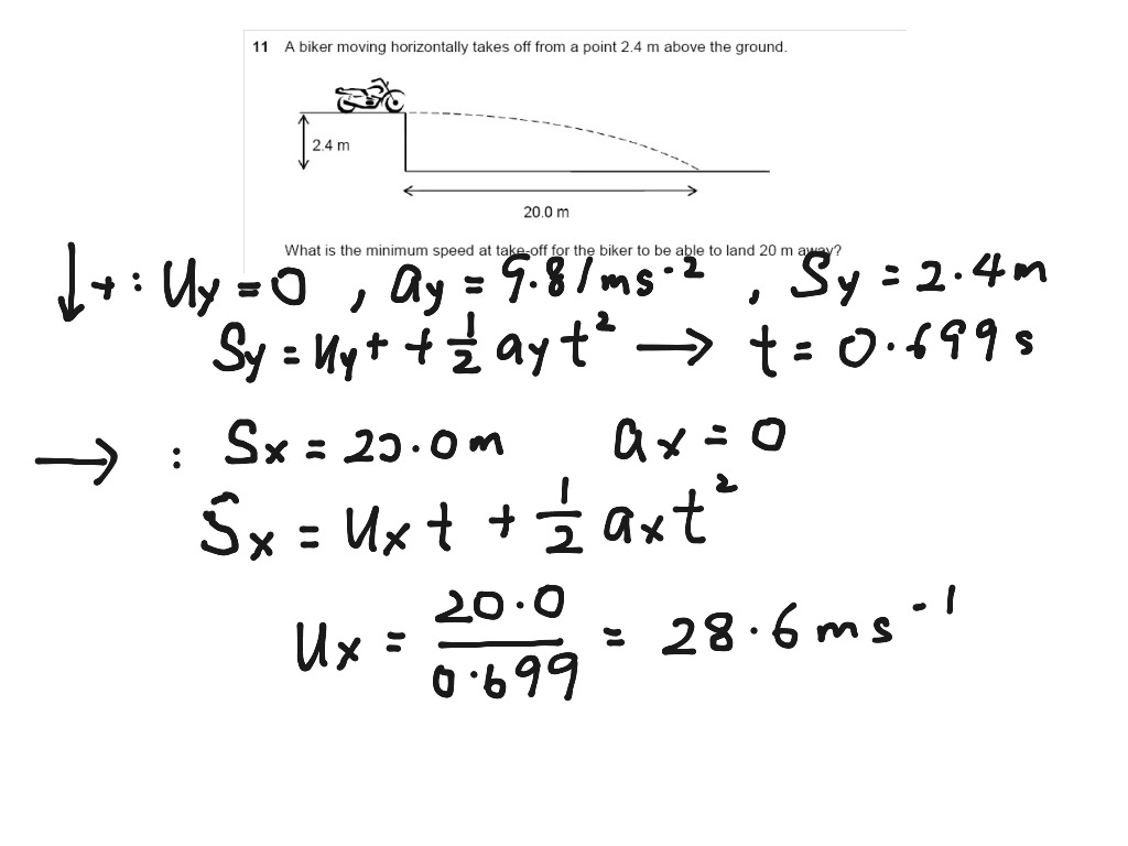 Kinematics 11 Science Showme 7220