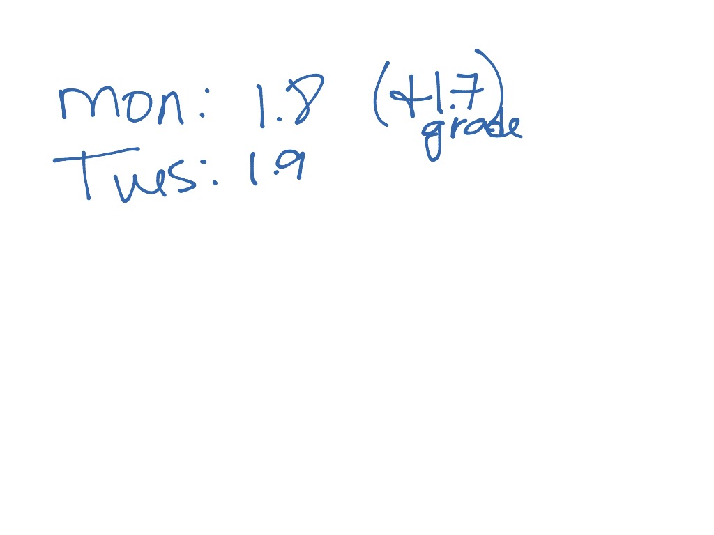 1.9 Part B | Math | ShowMe