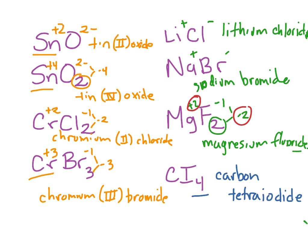 ShowMe - chemical formulas