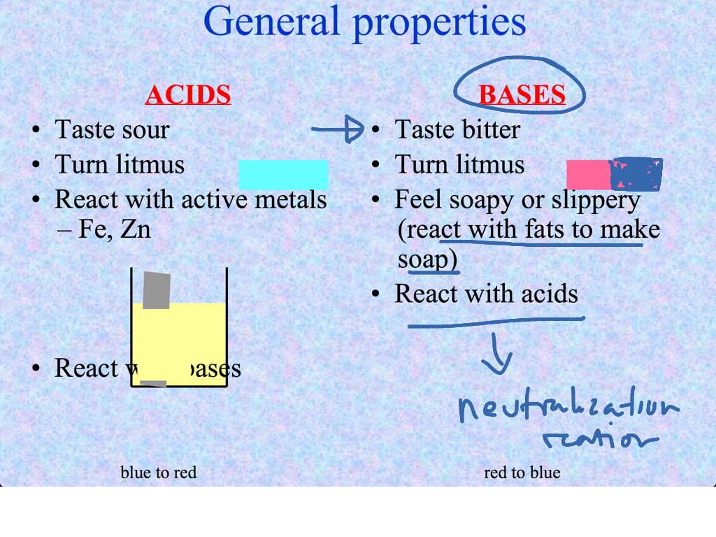 acid base chemistry notes pdf