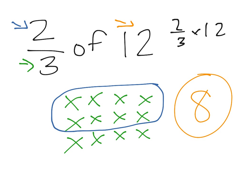 Grade 5 - Lesson 7.1 | Math | ShowMe