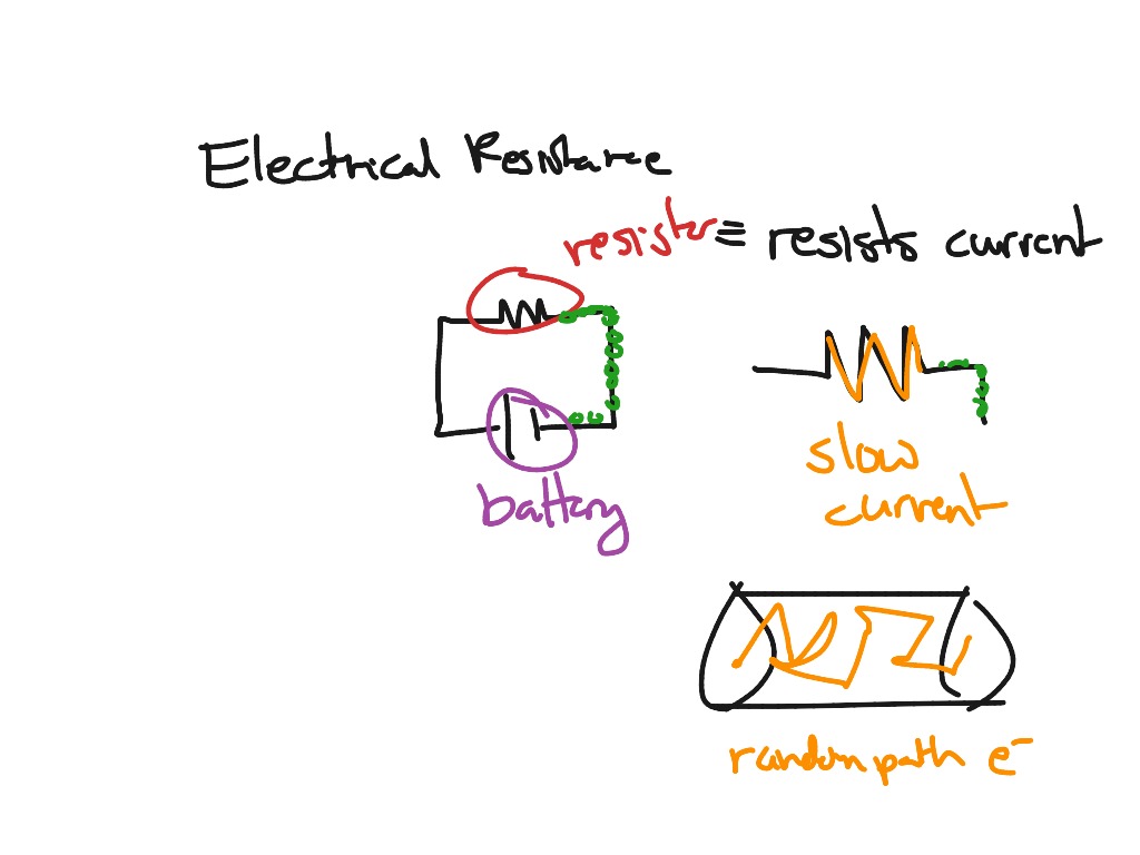 what-is-an-electric-circuit-science-physics-electricity-showme