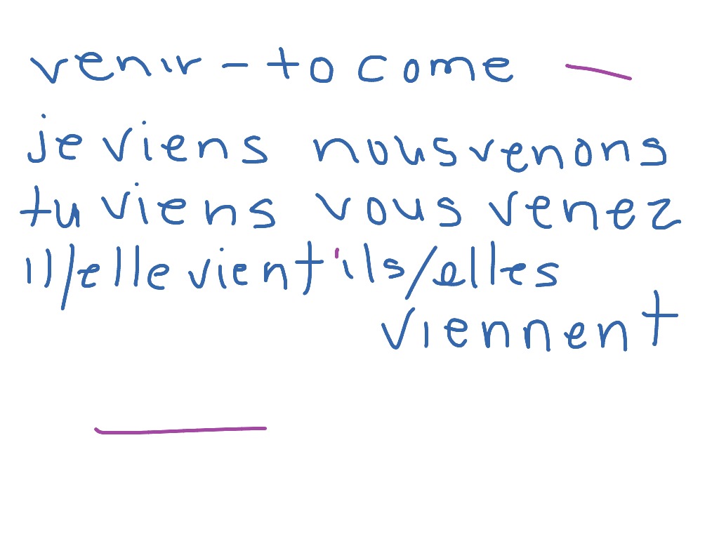 venir-conjugation-language-french-french-adjectives-showme