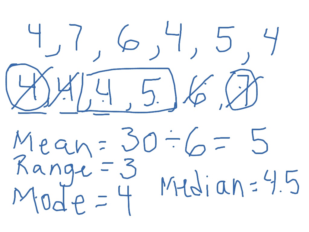 Mean, median, mode, range Math ShowMe