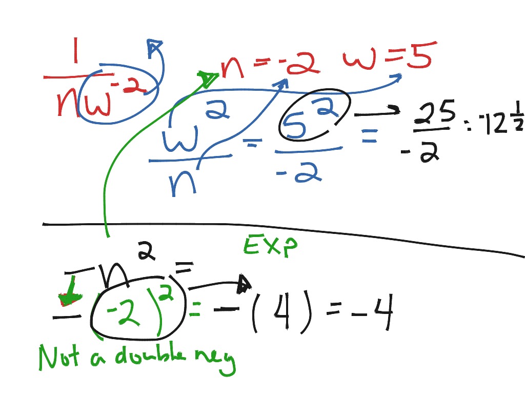 examples of negative exponent rule