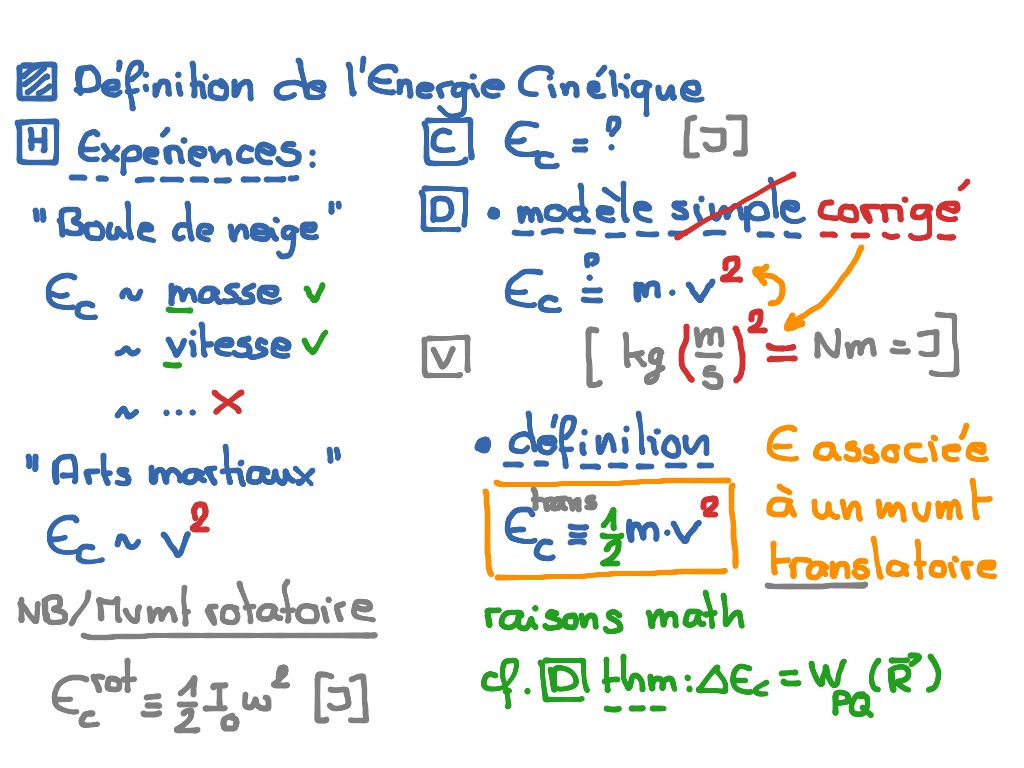 Définition de l'E_cinétique (Energy) | Science, Physics | ShowMe