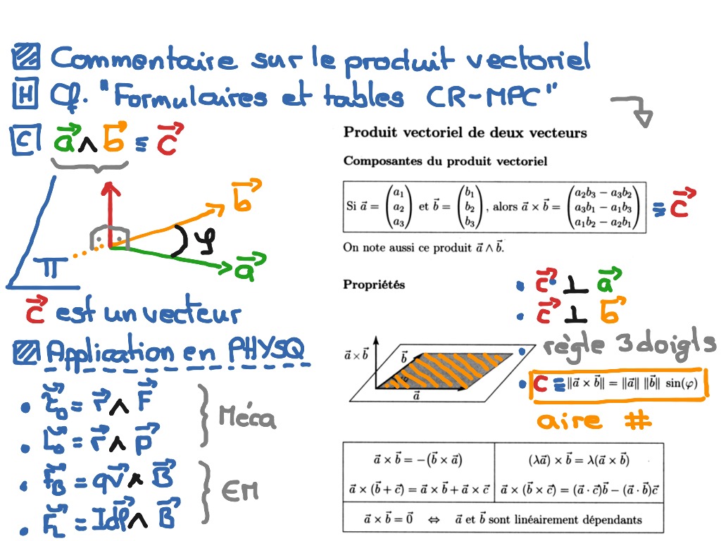 Produit VECTORIEL entre 2 vecteurs (Vectors) | Science, Physics | ShowMe