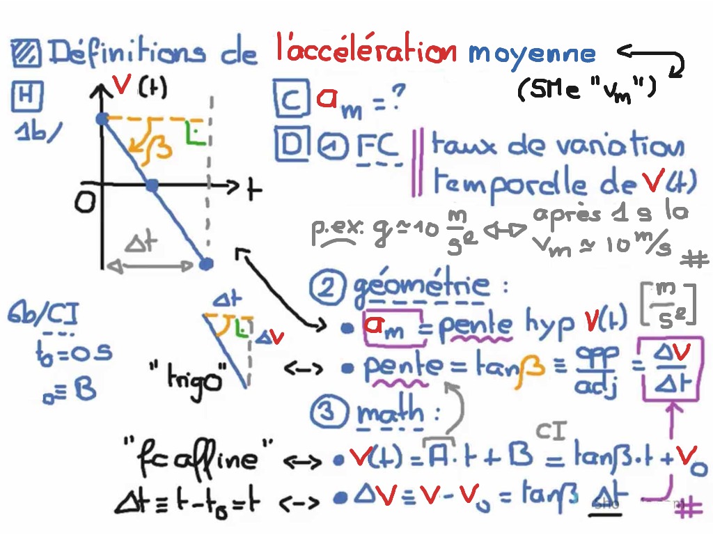 Accélération Moyenne Définitions Kinematics Science Physics Showme 7953