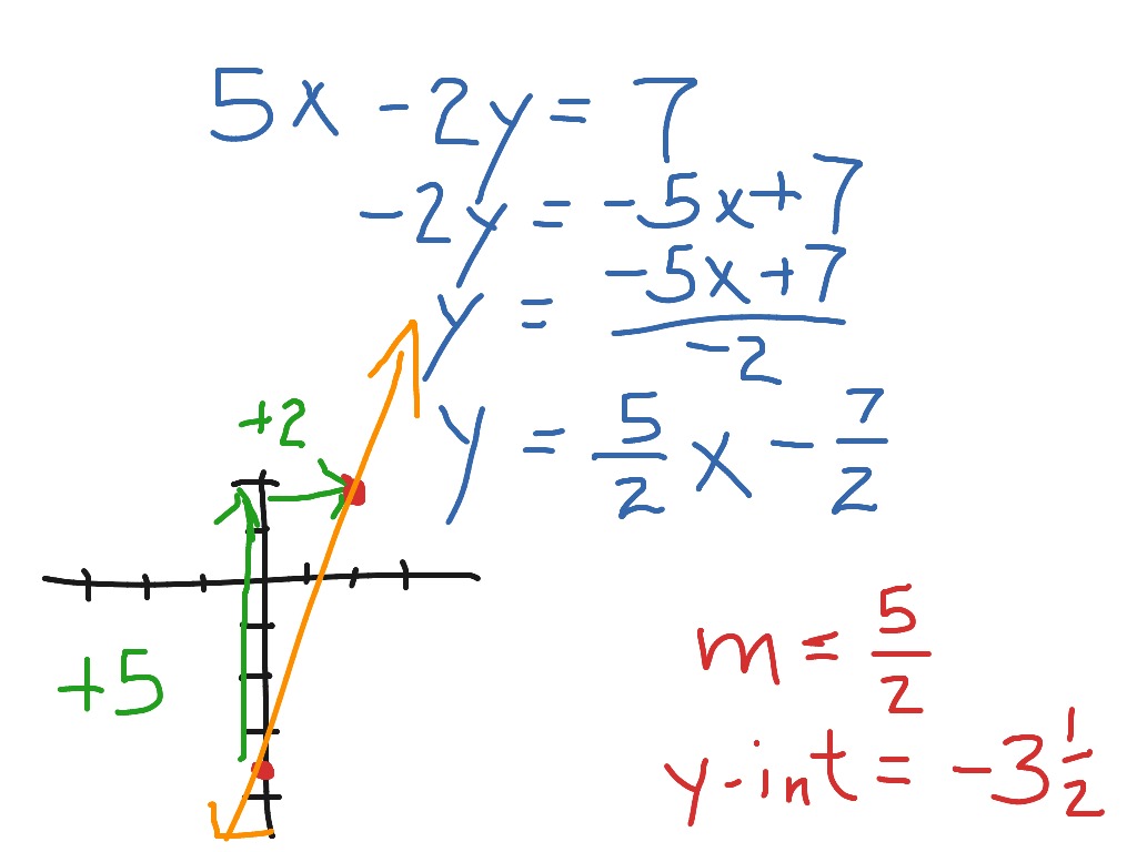 showme-graphing-using-y-mx-b