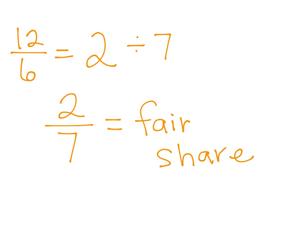 showme-fair-share