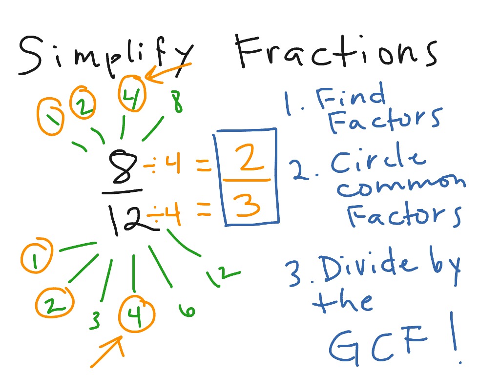 Simplify Fractions | Math, Fractions | ShowMe