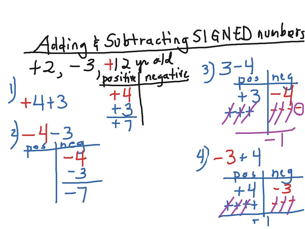 adding-subtracting-signed-numbers-math-showme