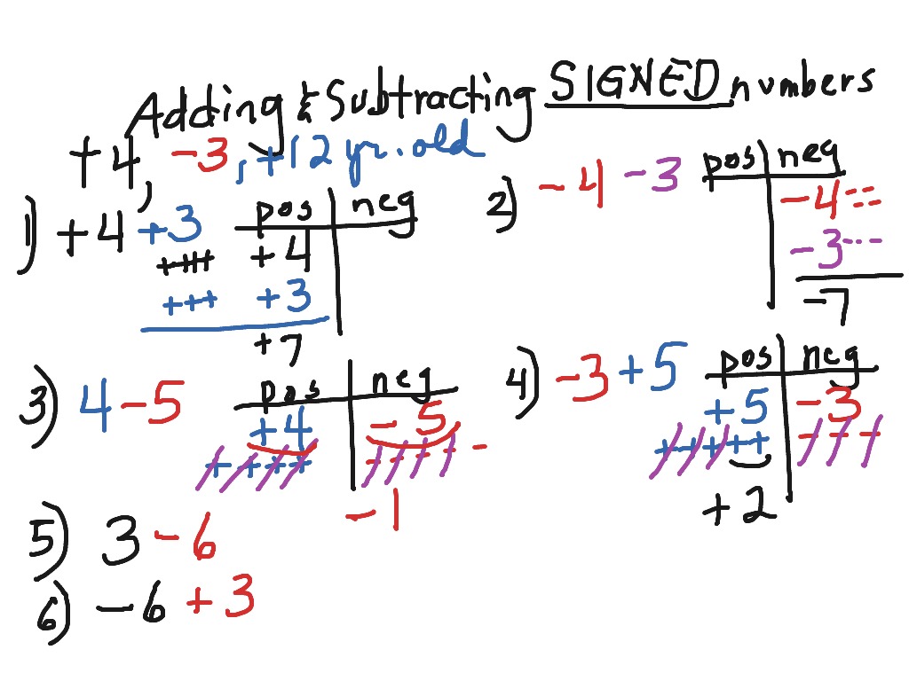 adding-and-subtracting-signed-numbers-math-showme