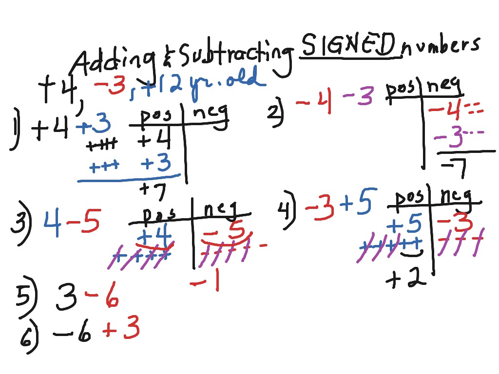 adding-and-subtracting-signed-numbers