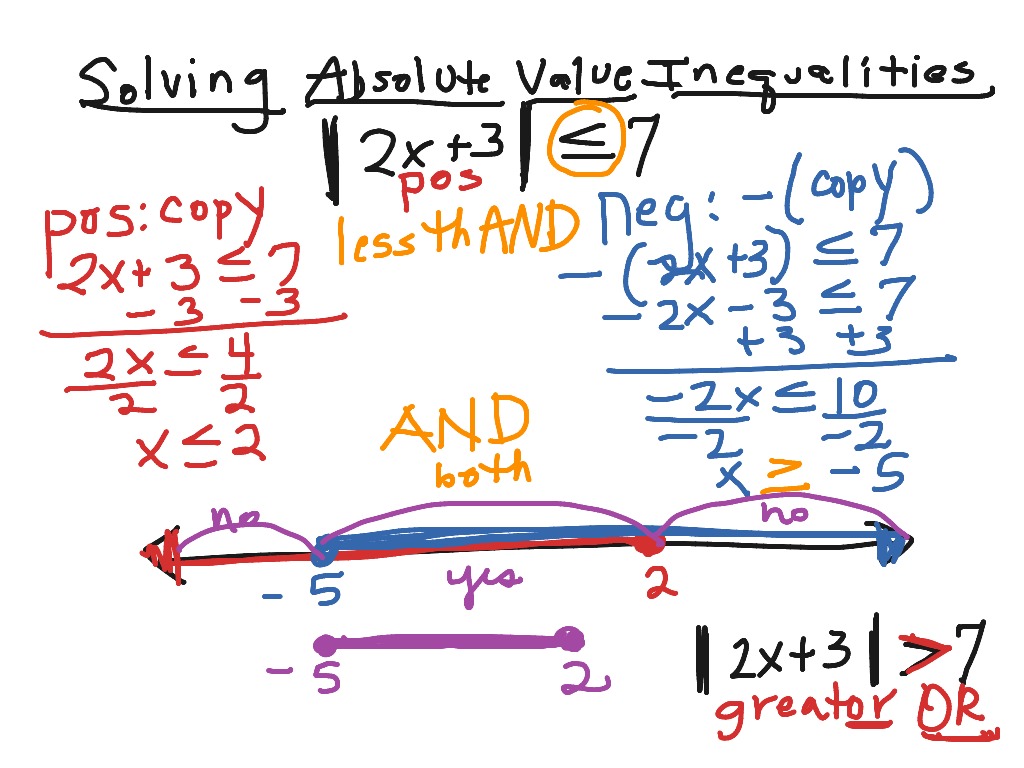 Solving abs Val ineq: Ms.List | Math | ShowMe