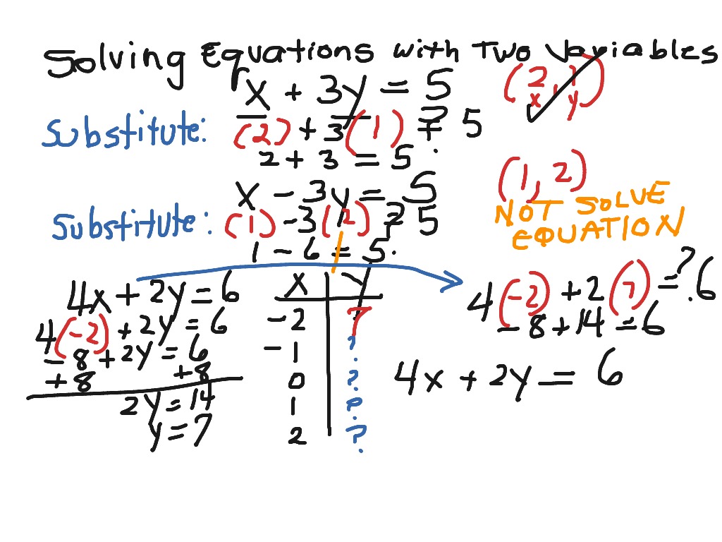 Solving equations with two variables | Math | ShowMe