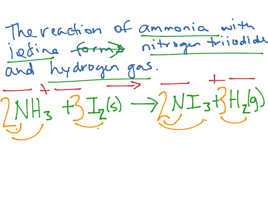 Word Equations Science Chemistry ShowMe