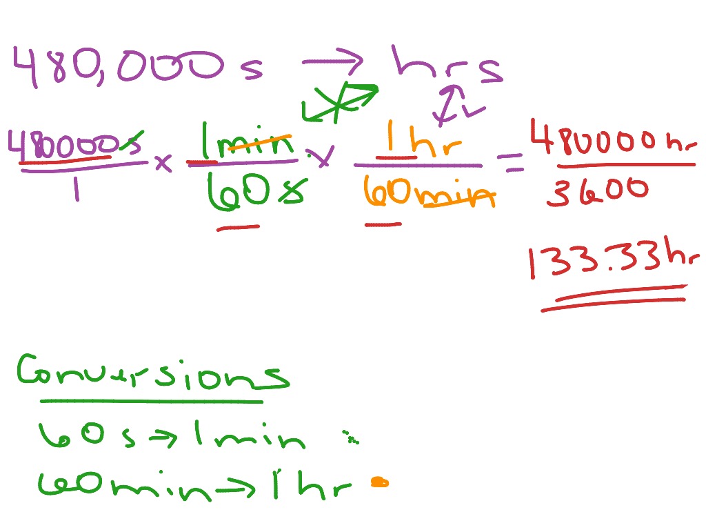 dimensional-analysis-science-chemistry-atoms-showme