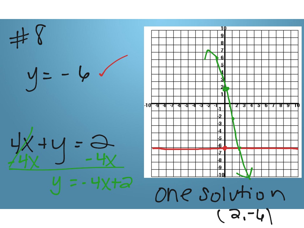 Graphing systems practice | Math, Algebra | ShowMe