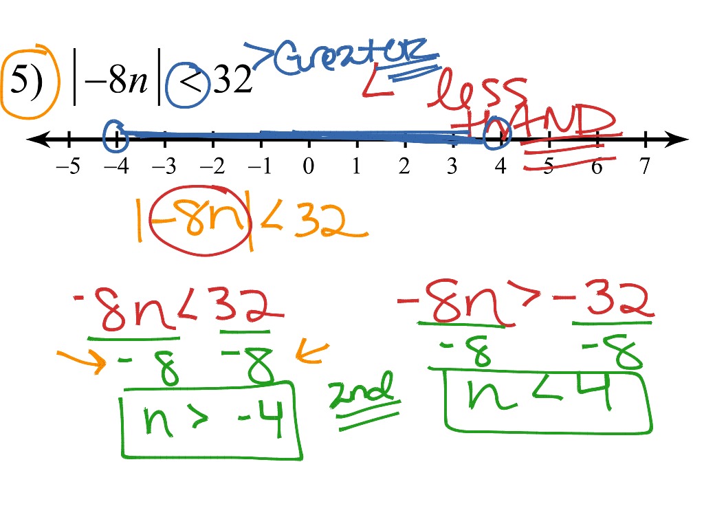 Review of absolute value equations and inequalities | Math | ShowMe