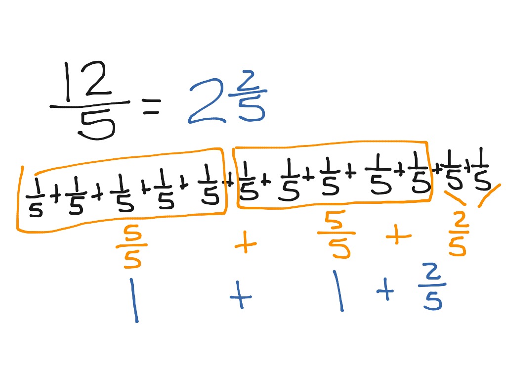 Fraction greater than one to a mixed number math elementary math