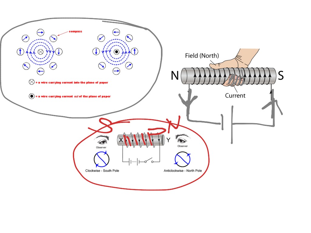 Solenoid In Physics Examples at Lois Hall blog