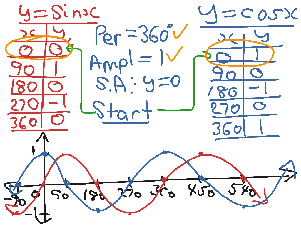 showme-integral-of-sin-squared-x