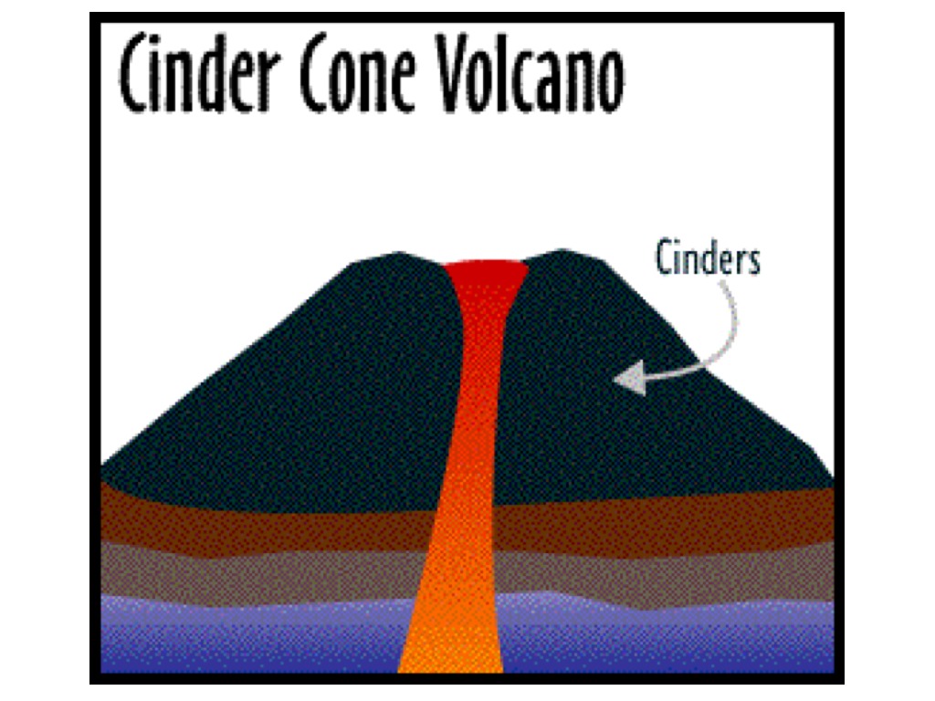 cinder cone volcanoes