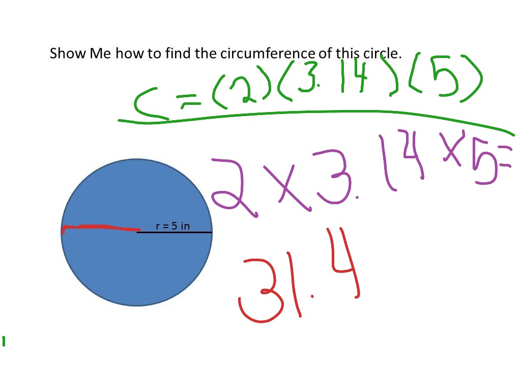 circumference of a circle formula