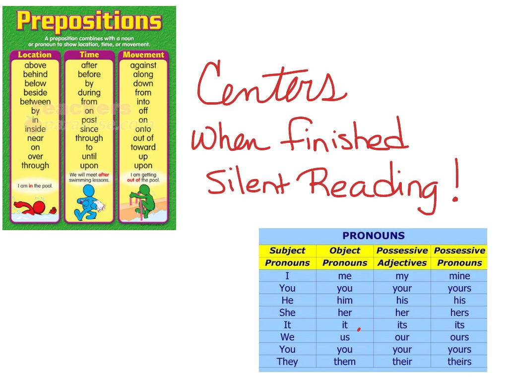 Relative Pronouns As Objects Of Prepositions Exercises