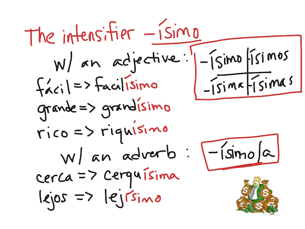 Adding Isimo In Spanish