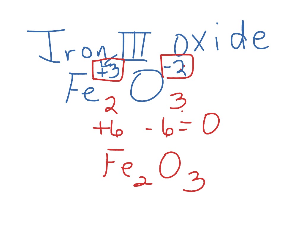 Iron III oxide Science, Chemistry, Chemical Bonds ShowMe