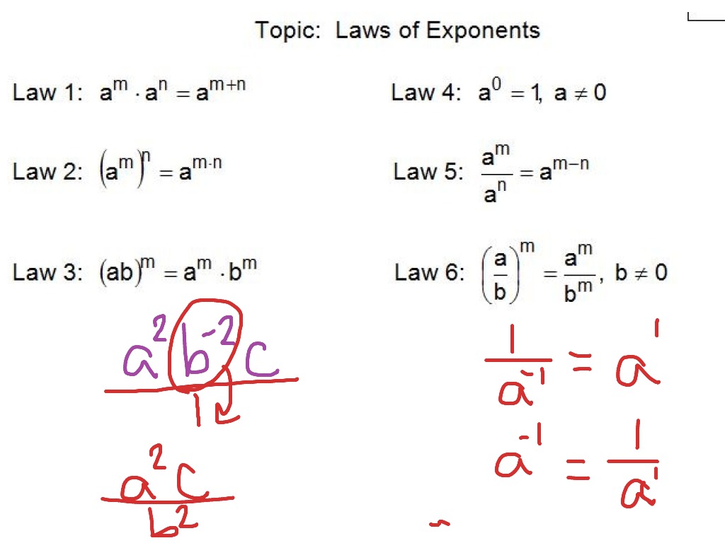 Laws Of Exponents division Zero Power Negative Exponents Math 