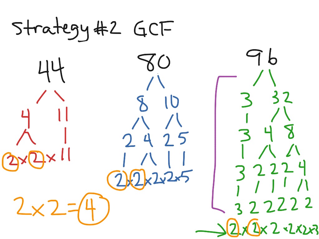 How To Use The Prime Factorization To Find The Greatest Common Factor Of 45 And 30