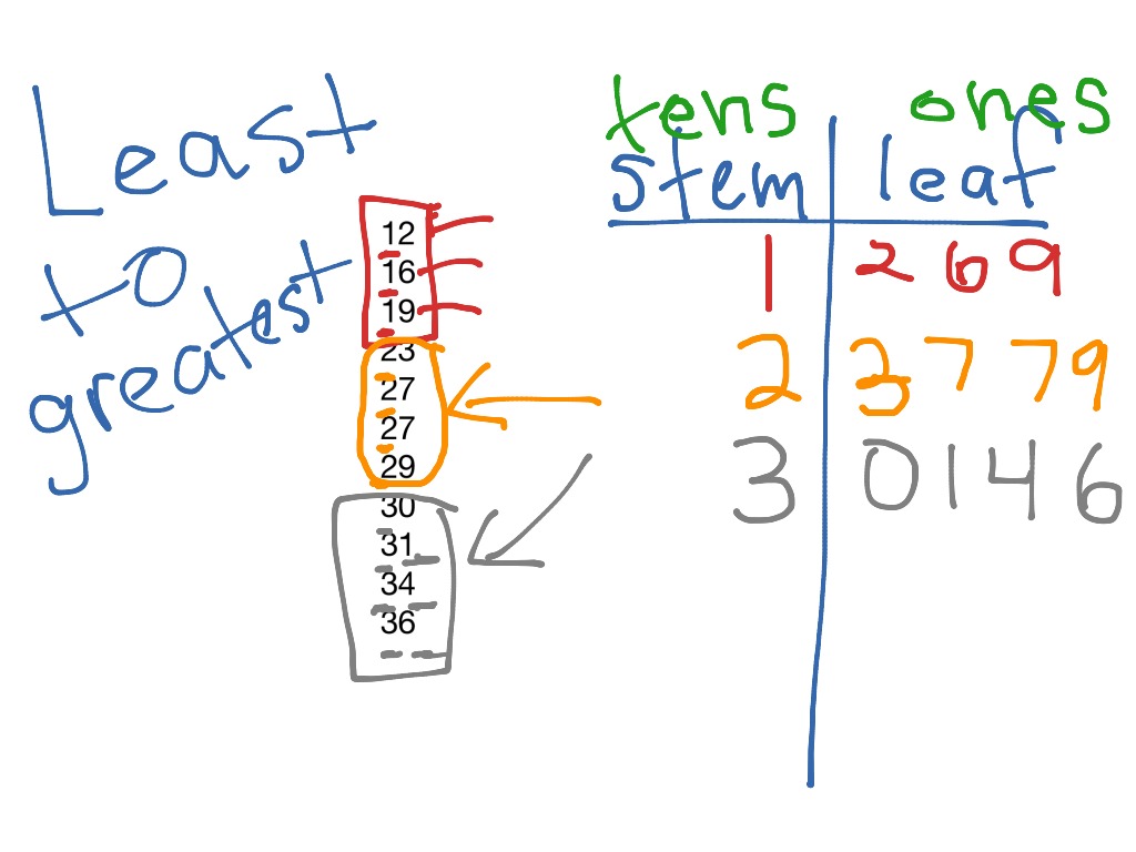 stem-and-leaf-plots-math-grade-5-unit-9-video-6-youtube