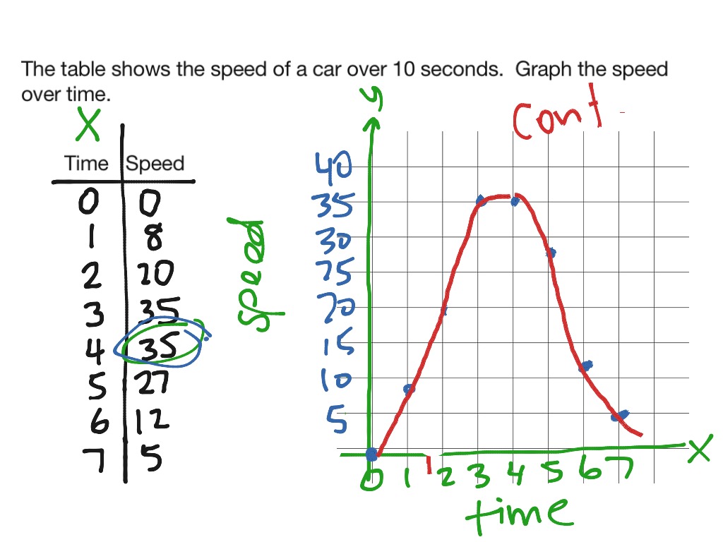 8th-2-3-ex-2-discrete-v-continuous-graphs-math-showme