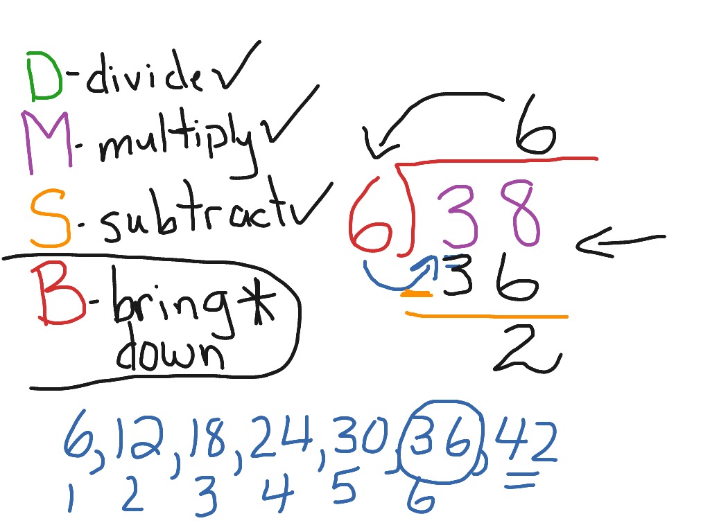 dividing-basics-two-digit-by-one-digit-math-arithmetic-long