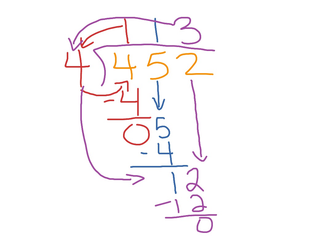 Three Digit By One Digit Division Math Arithmetic Long Division 