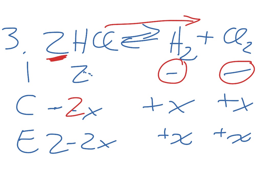 ice-table-intro-science-chemistry-equilibrium-showme