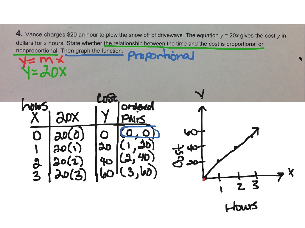 6 2 Describing Functions Math Algebra Linear Functions Linear