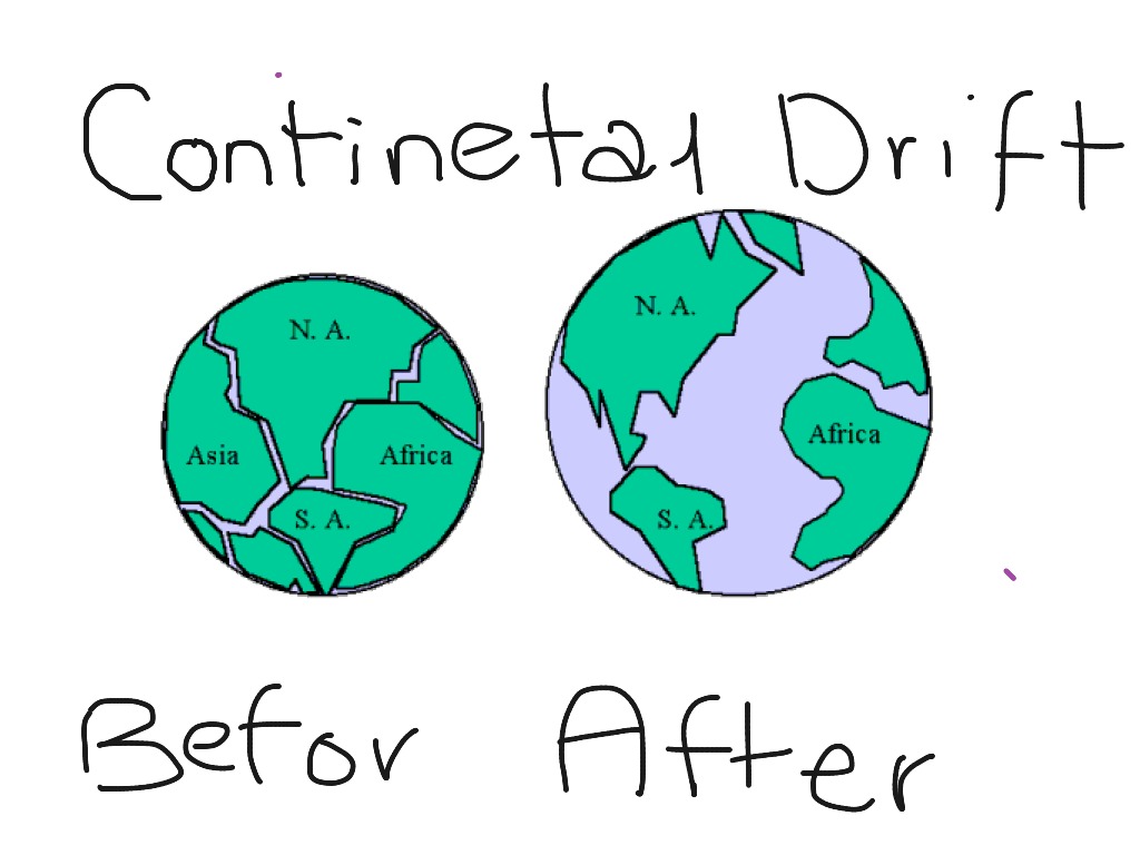 theory-of-continental-drift-physical-geography