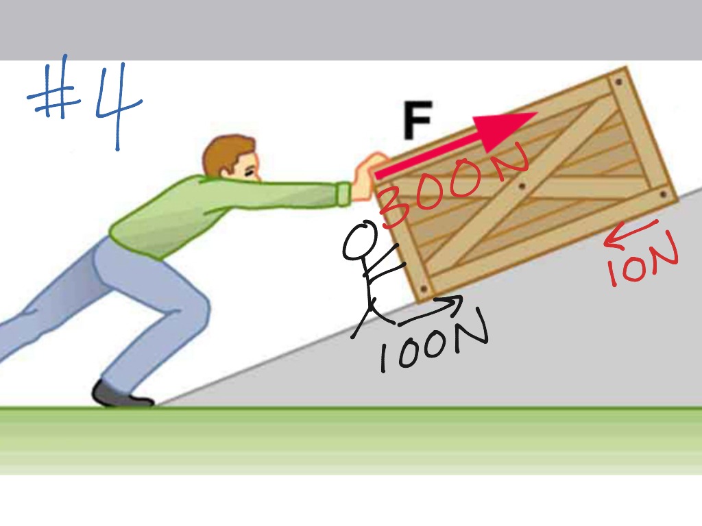 balanced-or-unbalanced-forces-science-physics-forces-showme