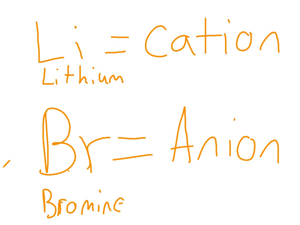 Type 1 Binary Ionic Compounds Examples