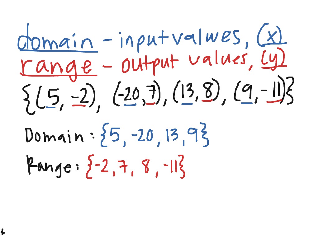 Identify and Write Domain and Range  Math, Algebra, functions, F