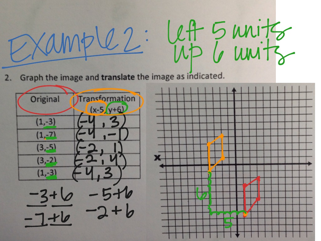 Translations | Math | ShowMe