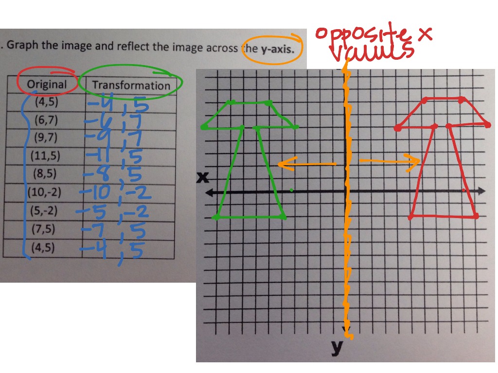 math reflection images