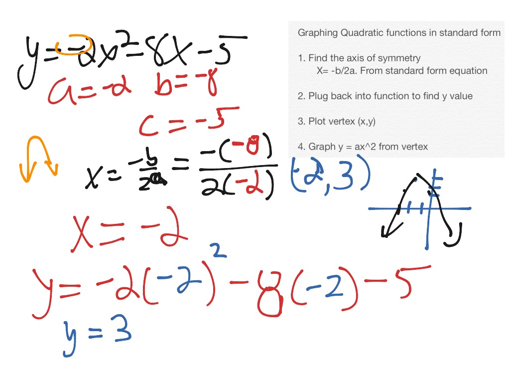 Graphing Quadratic Functions In Standard Form Math Algebra 2