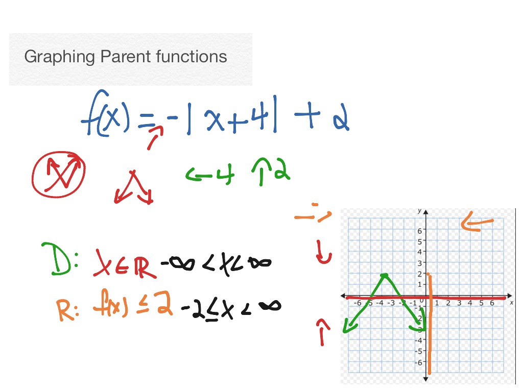 absolute-value-parent-function-cloudshareinfo