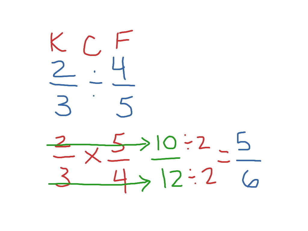 K C F Math