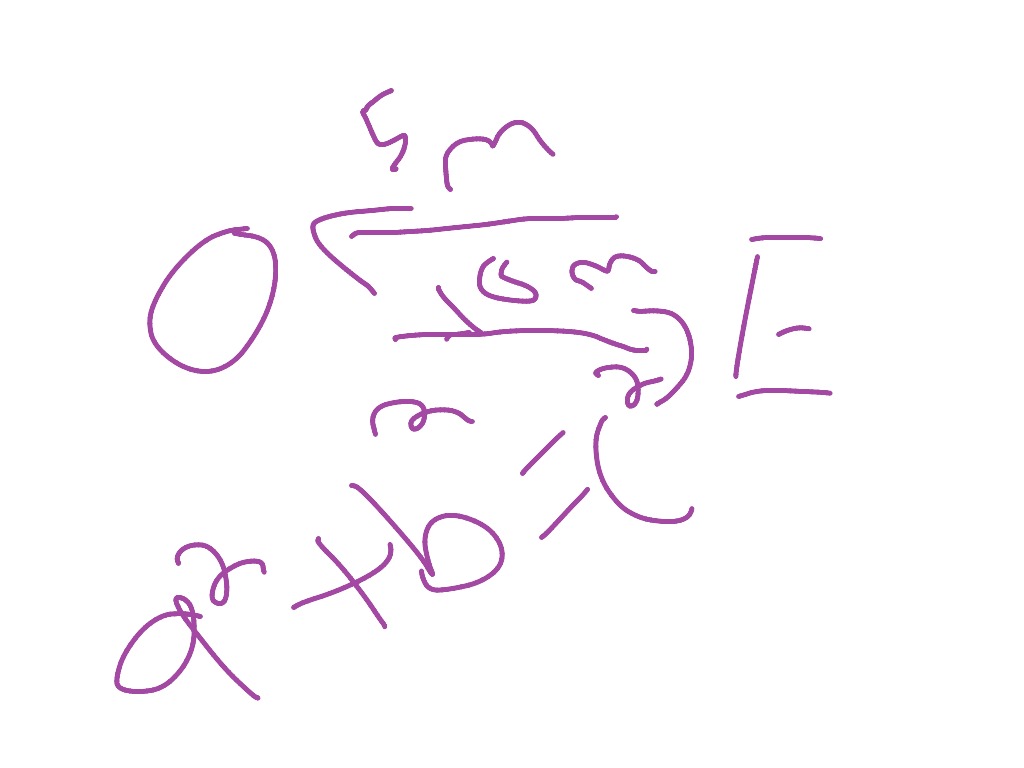 distance-vs-displacement-pythagorean-theorem-science-showme